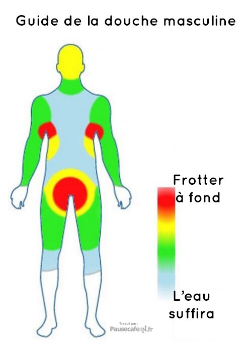 guide douche masculine