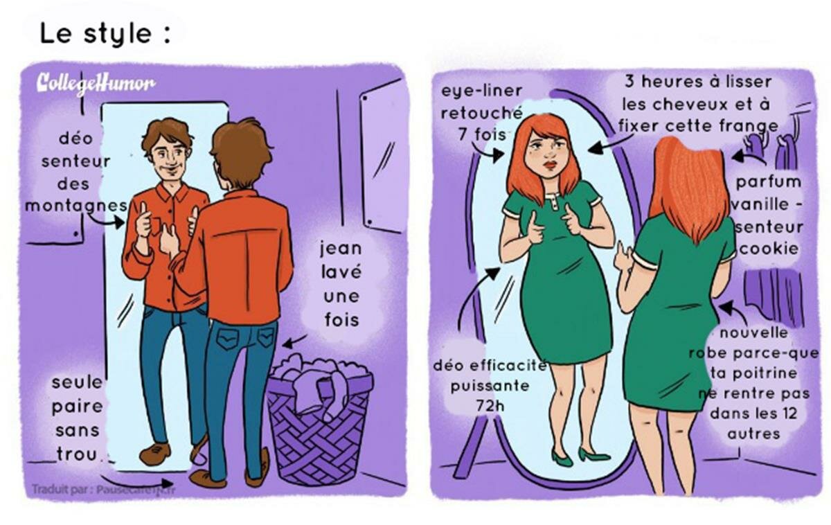 le style vu par les hommes et femmes