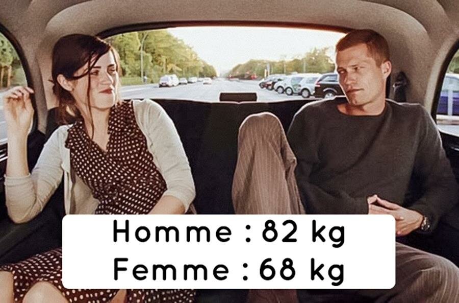 poids moyen d'un homme et d'une femme en Allemagne