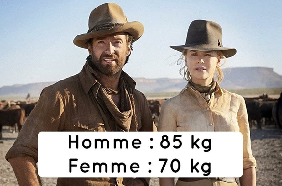 poids moyen d'un homme et d'une femme en Australie