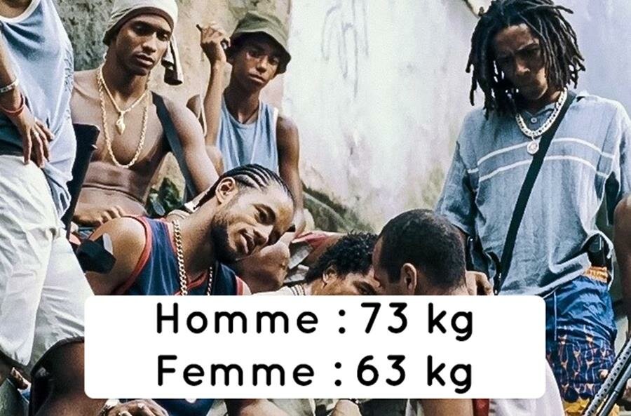 poids moyen d'un homme et d'une femme au Brésil