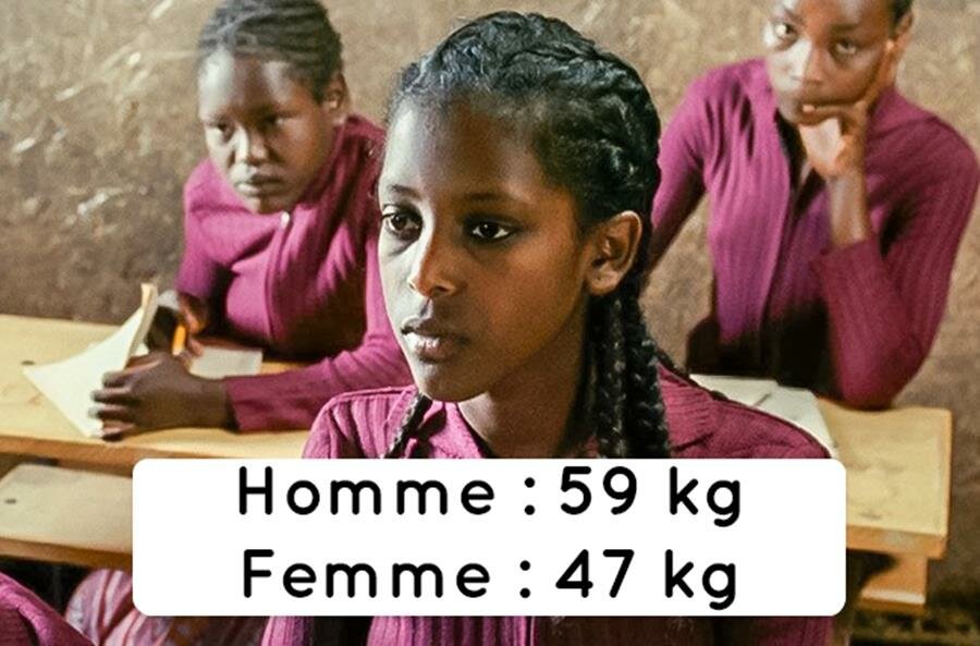 poids moyen d'un homme et d'une femme en Ethiopie