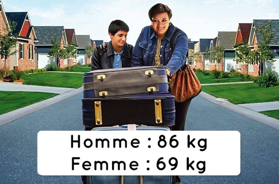 poids moyen d'un homme et d'une femme au Koweit