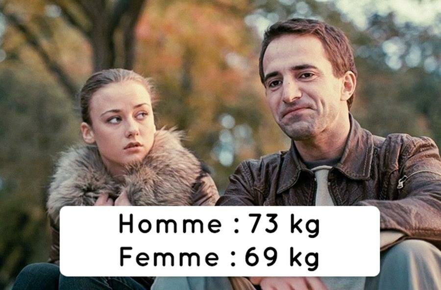 poids moyen d'un homme et d'une femme russes