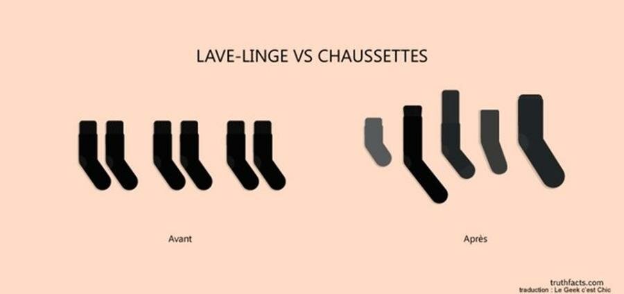 lave linge vs chaussettes