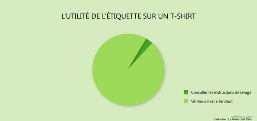 utilité de l'étiquette