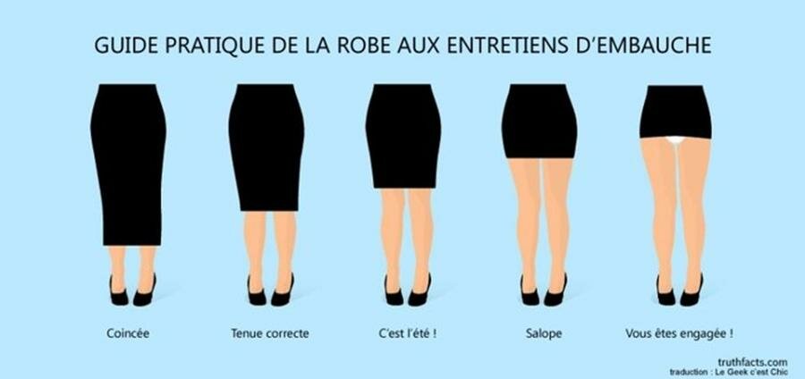 le rôle de la robe en entretien