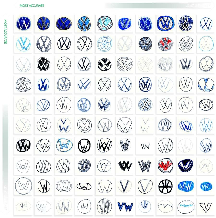 logos, marques voitures