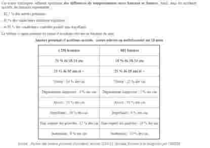 tableau, statistiques, chiffres