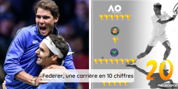 Sa Majesté Federer : les 10 choses incollables sur le Suisse